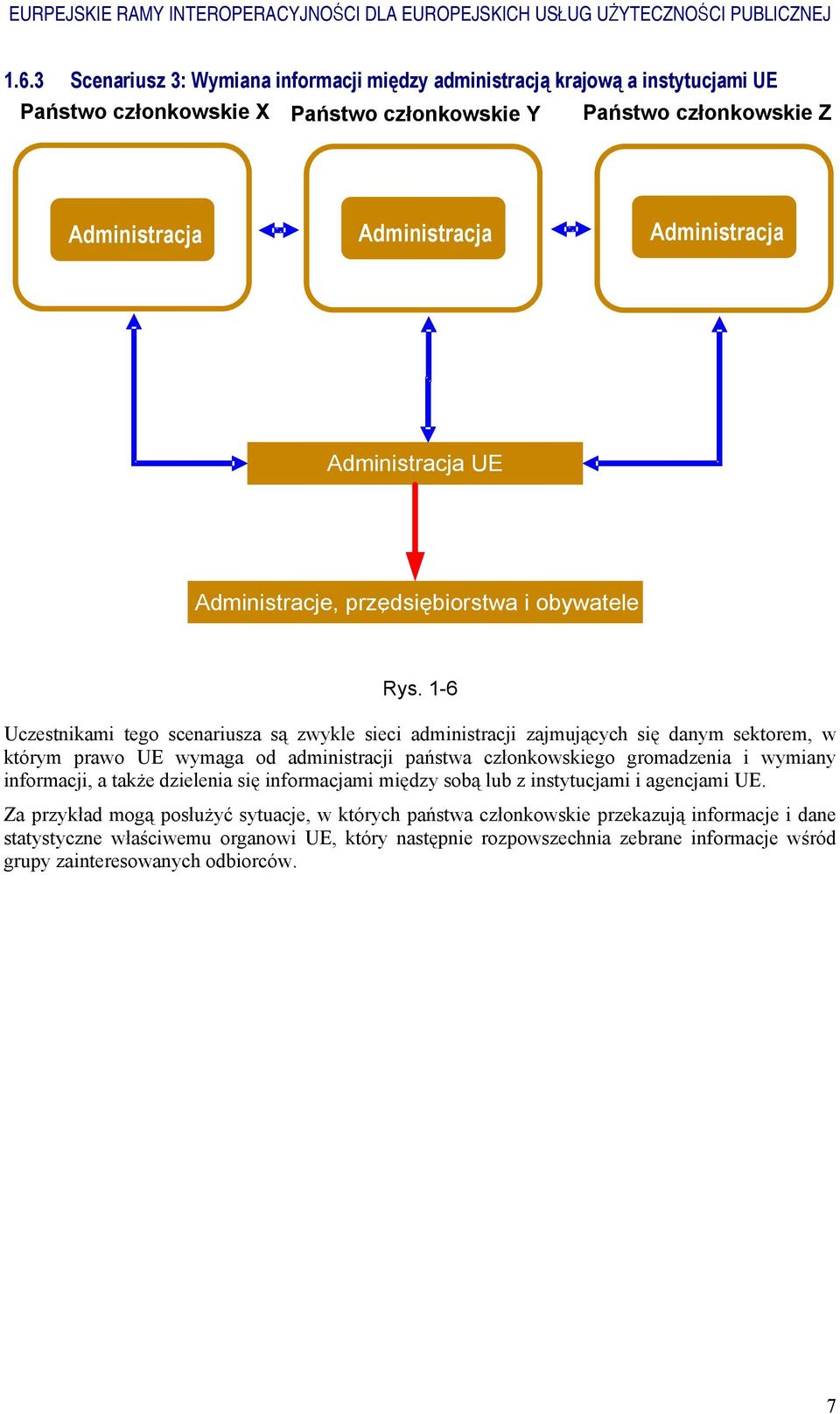 1-6 Uczestnikami tego scenariusza są zwykle sieci administracji zajmujących się danym sektorem, w którym prawo UE wymaga od administracji państwa członkowskiego gromadzenia i wymiany informacji, a