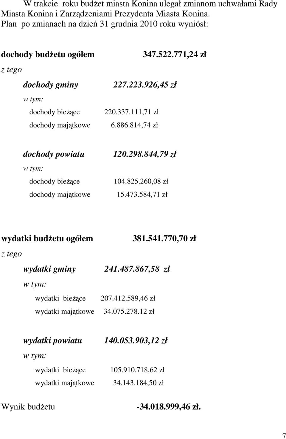 111,71 zł 6.886.814,74 zł dochody powiatu w tym: dochody bieŝące dochody majątkowe 120.298.844,79 zł 104.825.260,08 zł 15.473.