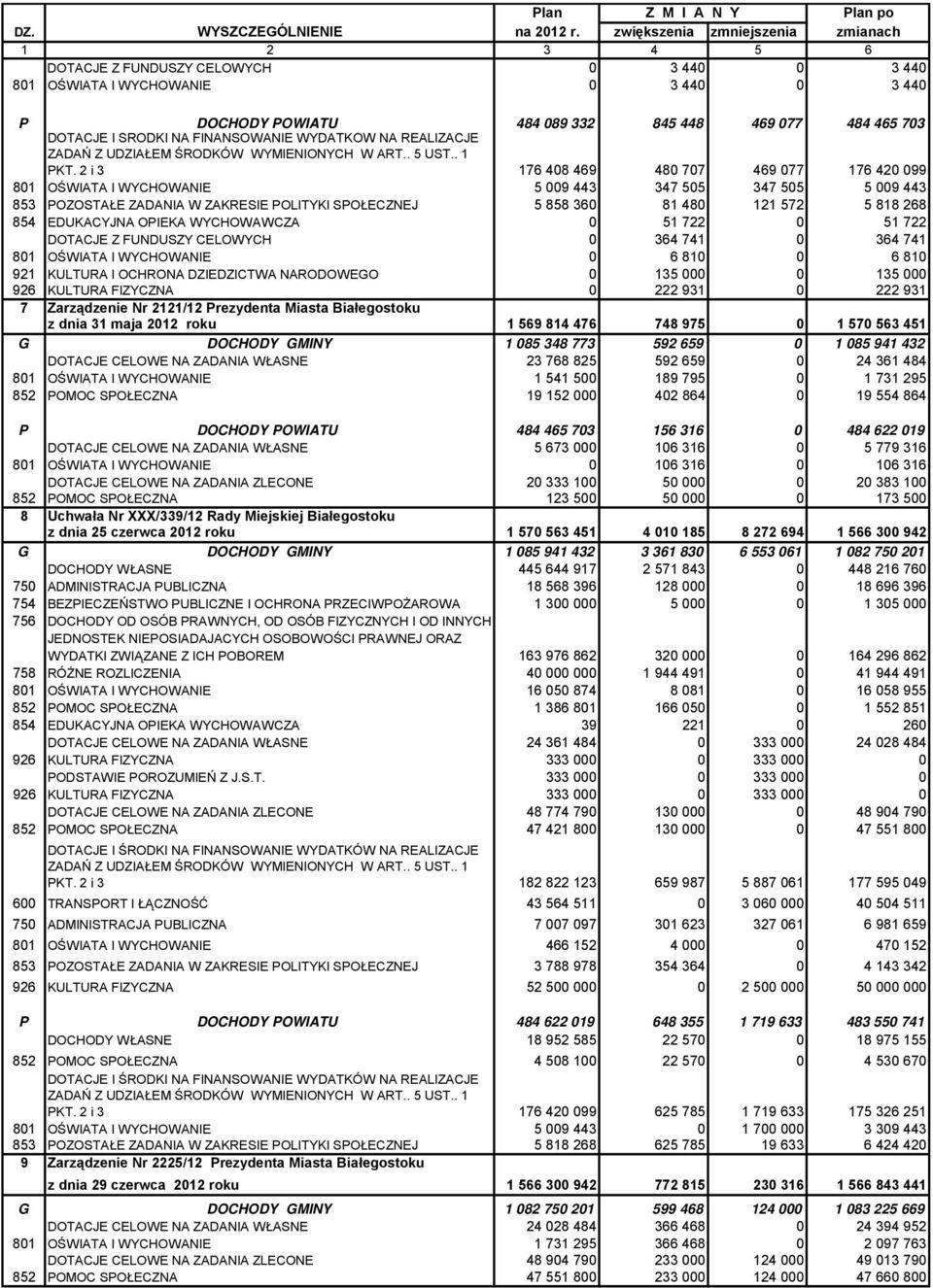 NA FINANSOWANIE WYDATKÓW NA REALIZAJE ZADAŃ Z UDZIAŁEM ŚRODKÓW WYMIENIONYH W ART.. 5 UST.. 1 PKT.