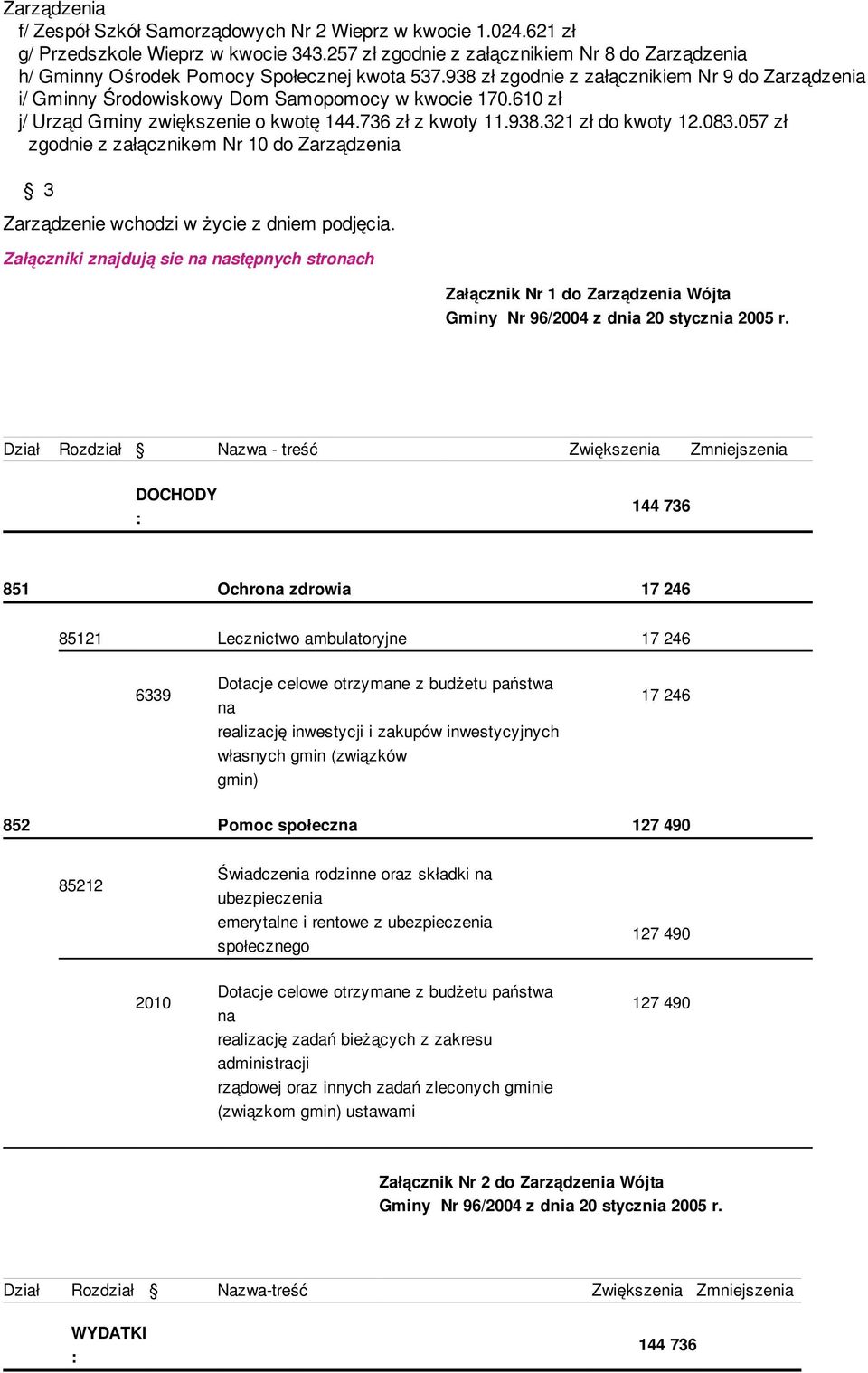 610 zł j/ Urząd Gminy zwiększenie o kwotę 144.736 zł z kwoty 11.938.321 zł do kwoty 12.083.057 zł zgodnie z załącznikem Nr 10 do Zarządzenia 3 Zarządzenie wchodzi w życie z dniem podjęcia.