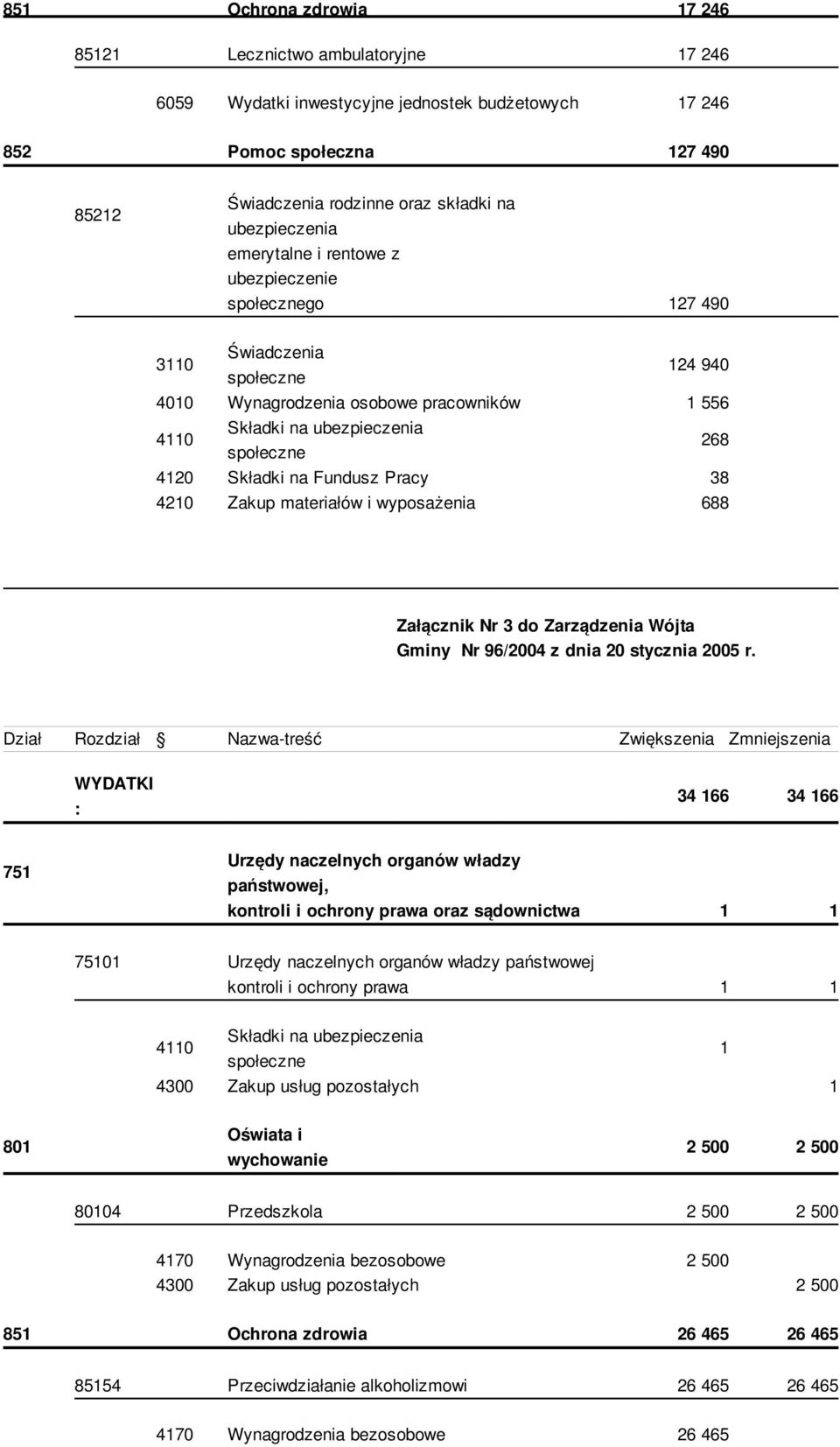 WYDATKI 34 166 34 166 751 Urzędy naczelnych organów władzy państwowej, kontroli i ochrony prawa oraz sądownictwa 1 1 75101 Urzędy naczelnych organów władzy państwowej kontroli i ochrony prawa 1 1