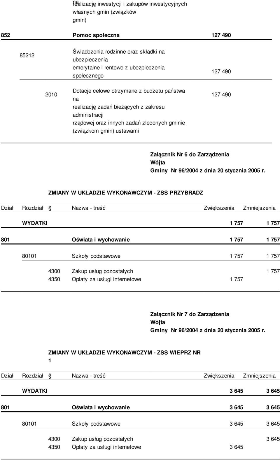 wychowanie 1 757 1 757 80101 Szkoły podstawowe 1 757 1 757 4300 Zakup usług pozostałych 1 757 4350 Opłaty za usługi internetowe 1 757 Załącznik Nr 7 do Zarządzenia ZMIANY W UKŁADZIE