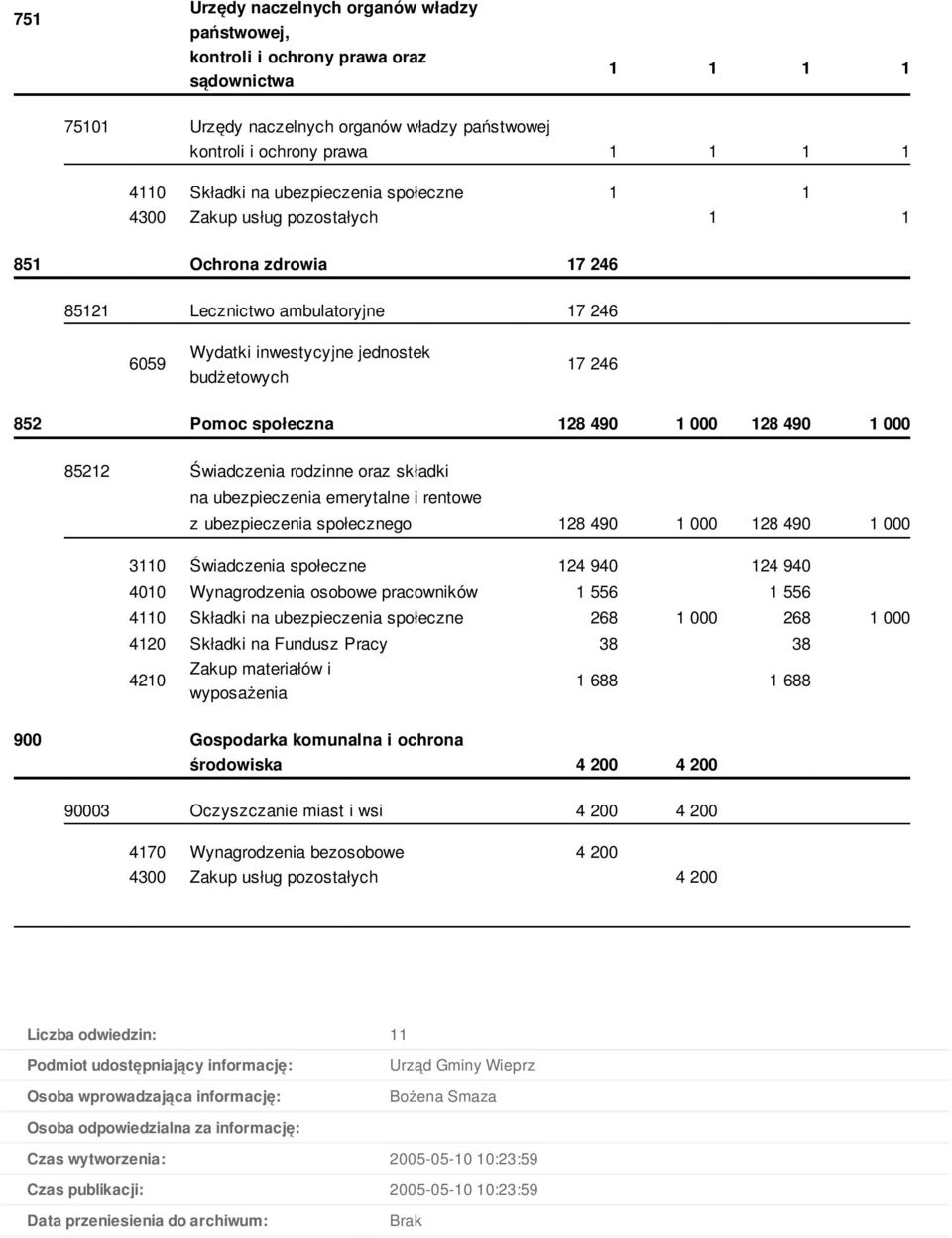 na emerytalne i rentowe z go 128 490 1 000 128 490 1 000 3110 Świadczenia 124 940 124 940 4010 Wynagrodzenia osobowe pracowników 1 556 1 556 4110 Składki na 268 1 000 268 1 000 4120 Składki na