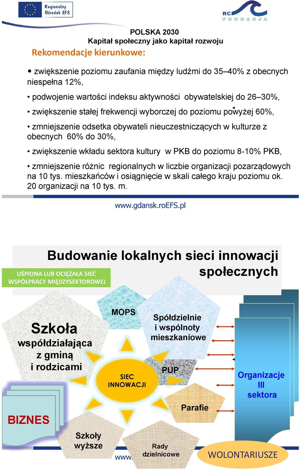 kultury w PKB do poziomu 8-10% PKB, zmniejszenie różnic regionalnych w liczbie organizacji pozarządowych na 10 tys. mieszkańców i osiągnięcie w skali całego kraju poziomu ok. 20 organizacji na 10 tys.