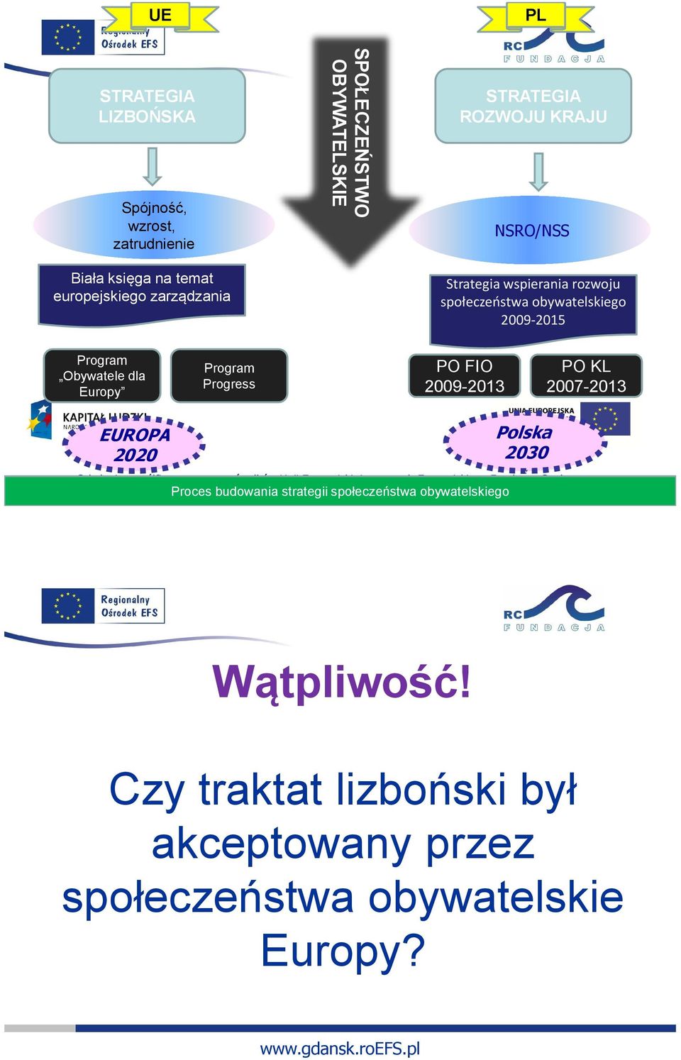 2009-2013 PO KL 2007-2013 EUROPA 2020 Polska 2030 Szkolenie współfinansowane ze środków Unii Europejskiej w ramach Europejskiego Funduszu