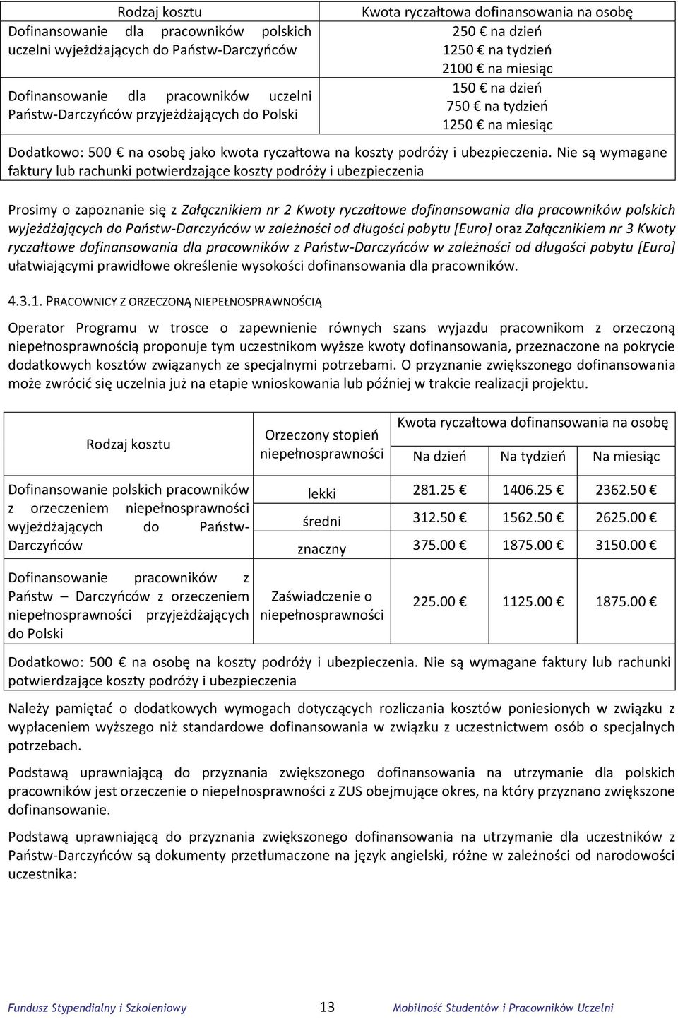 Nie są wymagane faktury lub rachunki potwierdzające koszty podróży i ubezpieczenia Prosimy o zapoznanie się z Załącznikiem nr 2 Kwoty ryczałtowe dofinansowania dla pracowników polskich wyjeżdżających