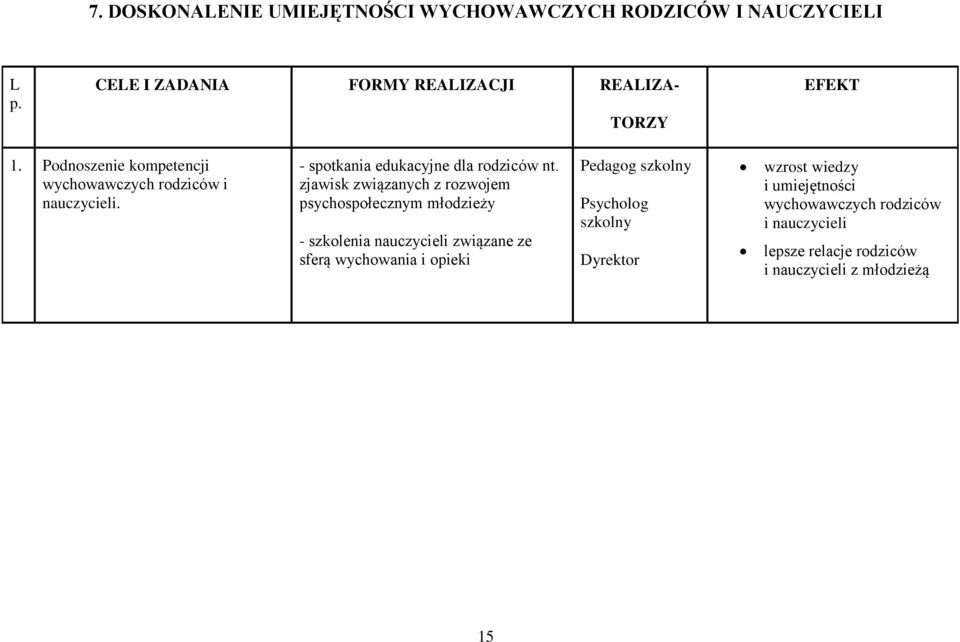 zjawisk związanych z rozwojem psychospołecznym młodzieży - szkolenia nauczycieli związane ze sferą wychowania i opieki Pedagog