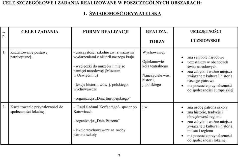 z ważnymi wydarzeniami z historii naszego kraju - wycieczki do muzeów i miejsc pamięci narodowej (Muzeum w Oświęcimiu) - lekcje historii, wos, j.