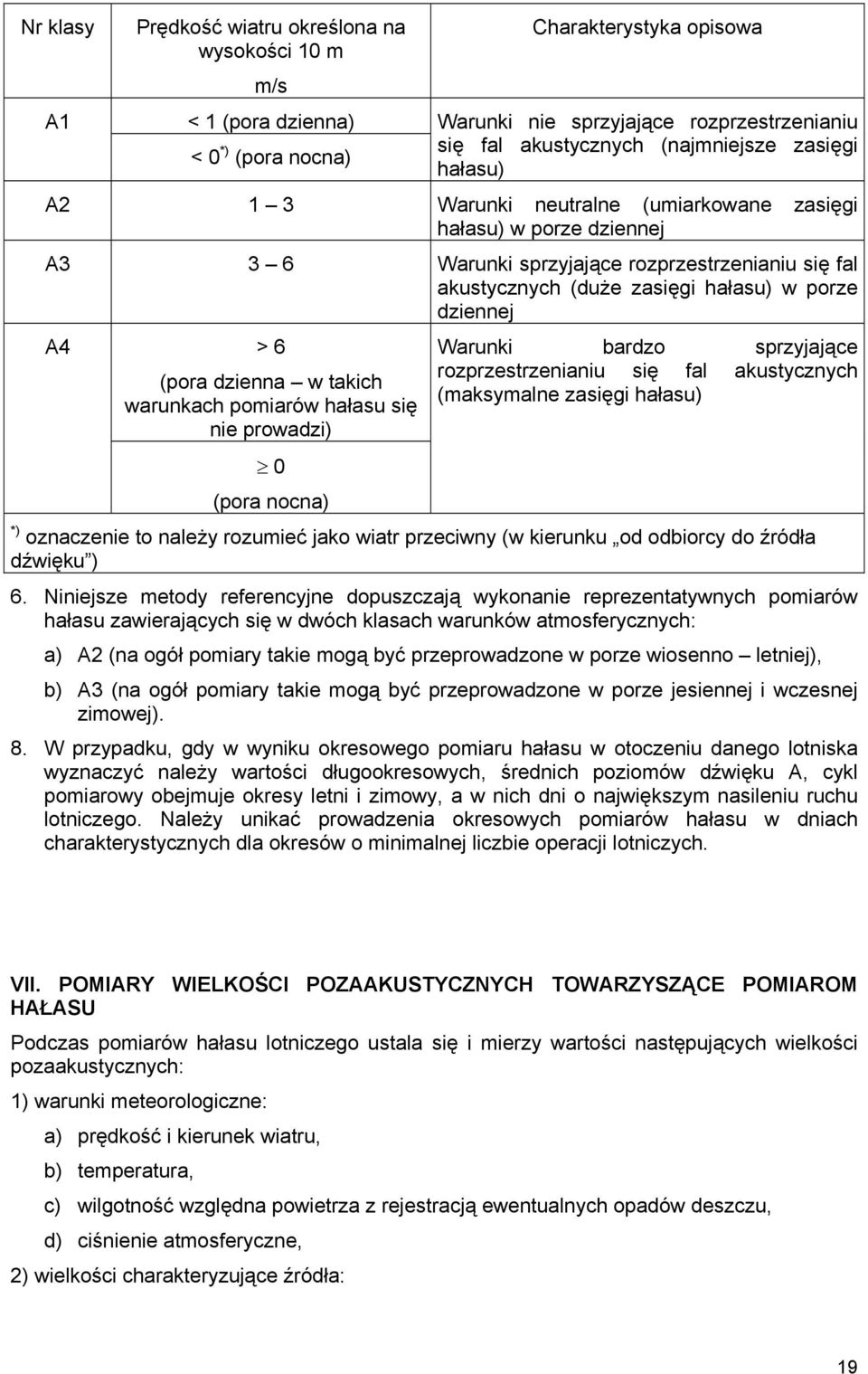 (pora dzienna w takich warunkach pomiarów hałasu się nie prowadzi) Warunki bardzo sprzyjające rozprzestrzenianiu się fal akustycznych (maksymalne zasięgi hałasu) 0 (pora nocna) *) oznaczenie to