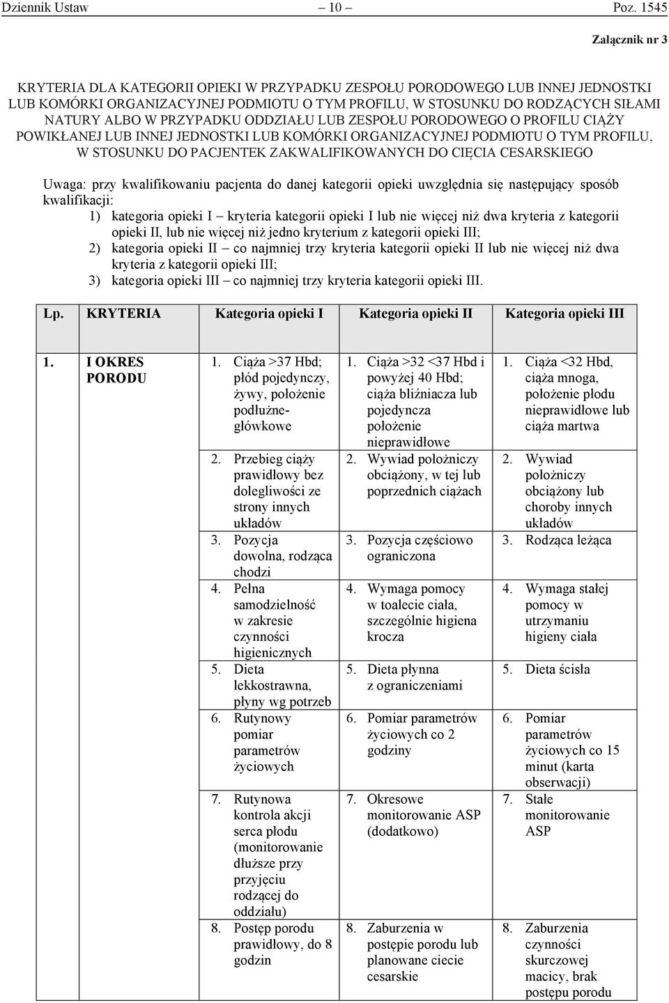 przypadku oddziału lub zespołu porodowego o profilu ciąży powikłanej lub innej jednostki lub komórki organizacyjnej podmiotu o tym profilu, w stosunku do pacjentek zakwalifikowanych do cięcia