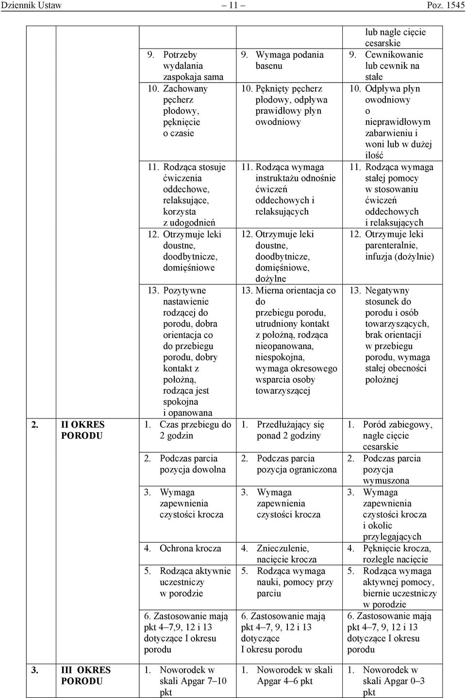 Pozytywne nastawienie rodzącej do porodu, dobra orientacja co do przebiegu porodu, dobry kontakt z położną, rodząca jest spokojna i opanowana 1. Czas przebiegu do 2 godzin 2.