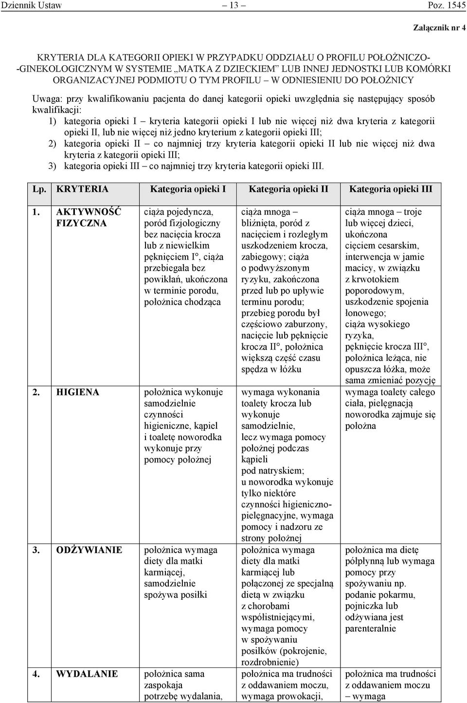 tym profilu w odniesieniu do położnicy Uwaga: przy kwalifikowaniu pacjenta do danej kategorii opieki uwzględnia się następujący sposób kwalifikacji: 1) kategoria opieki I kryteria kategorii opieki I