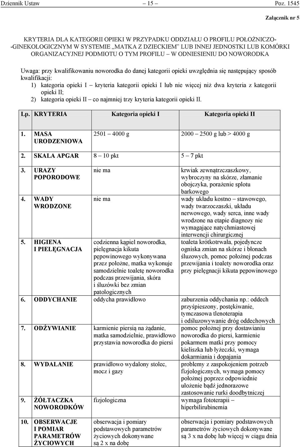 tym profilu w odniesieniu do noworodka Uwaga: przy kwalifikowaniu noworodka do danej kategorii opieki uwzględnia się następujący sposób kwalifikacji: 1) kategoria opieki I kryteria kategorii opieki I