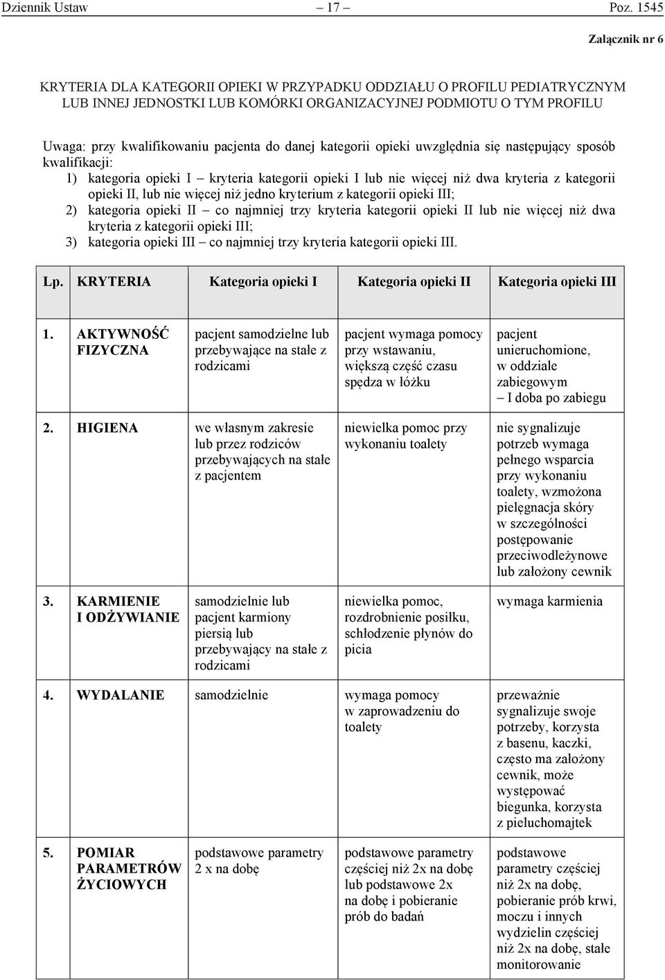 pacjenta do danej kategorii opieki uwzględnia się następujący sposób kwalifikacji: 1) kategoria opieki I kryteria kategorii opieki I lub nie więcej niż dwa kryteria z kategorii opieki II, lub nie