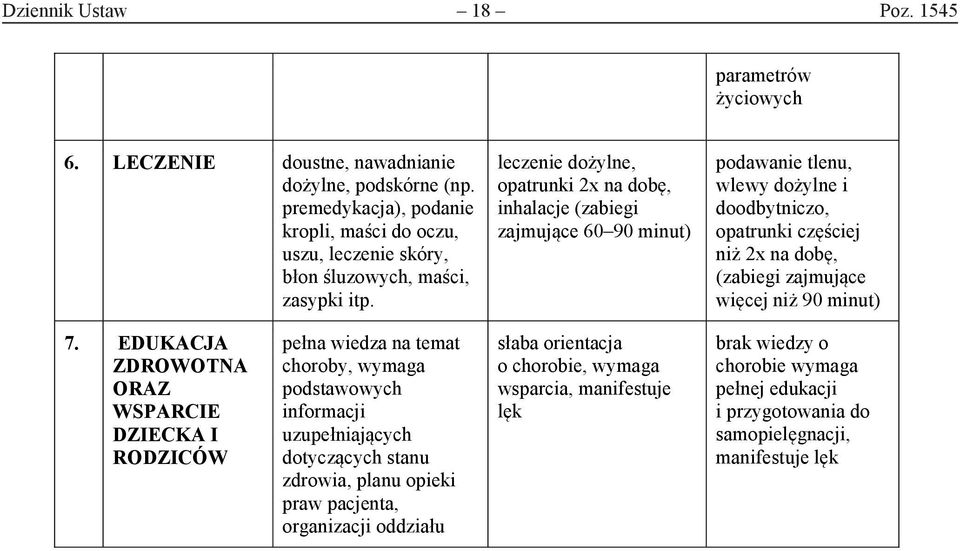 leczenie dożylne, opatrunki 2x na dobę, inhalacje (zabiegi zajmujące 60 90 minut) podawanie tlenu, wlewy dożylne i doodbytniczo, opatrunki częściej niż 2x na dobę, (zabiegi zajmujące więcej niż