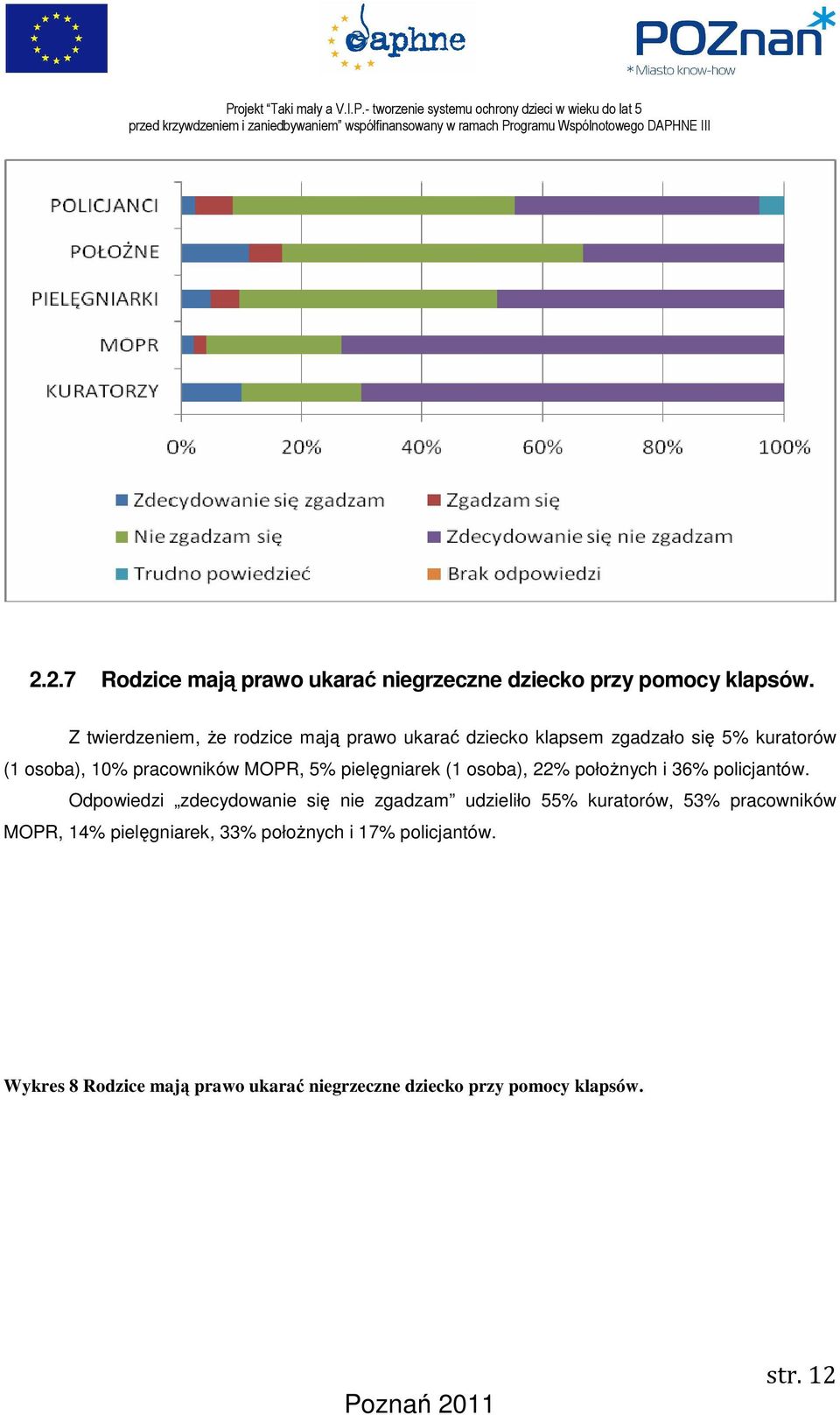 MOPR, 5% pielęgniarek (1 osoba), 22% położnych i 36% policjantów.