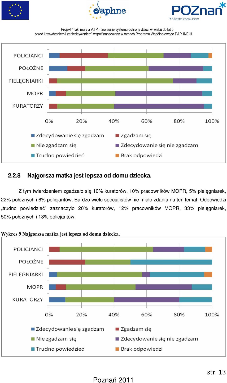 6% policjantów. Bardzo wielu specjalistów nie miało zdania na ten temat.