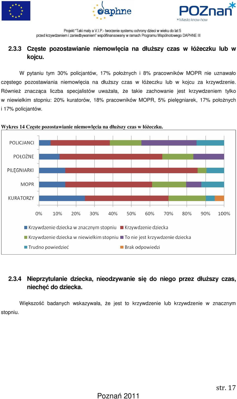 Również znacząca liczba specjalistów uważała, że takie zachowanie jest krzywdzeniem tylko w niewielkim stopniu: 20% kuratorów, 18% pracowników MOPR, 5% pielęgniarek, 17%