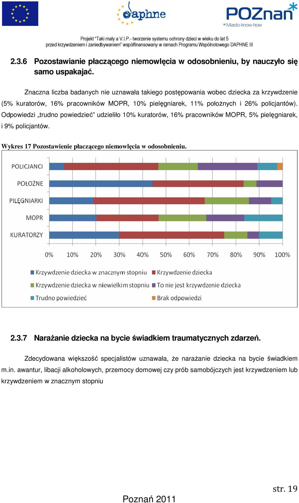 Odpowiedzi trudno powiedzieć udzieliło 10% kuratorów, 16% pracowników MOPR, 5% pielęgniarek, i 9% policjantów. Wykres 17 Pozostawienie płaczącego niemowlęcia w odosobnieniu. 2.3.