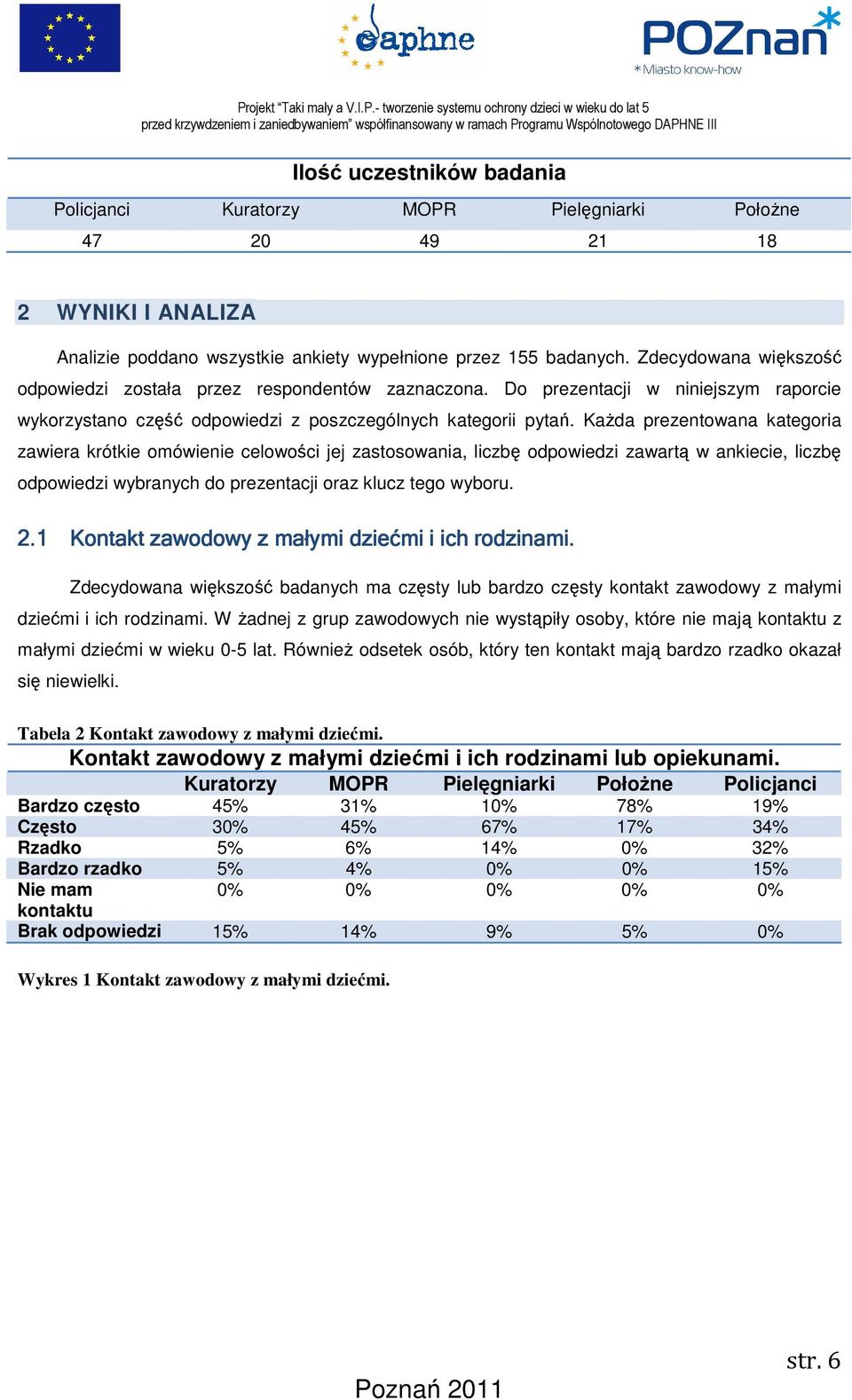 Każda prezentowana kategoria zawiera krótkie omówienie celowości jej zastosowania, liczbę odpowiedzi zawartą w ankiecie, liczbę odpowiedzi wybranych do prezentacji oraz klucz tego wyboru. 2.