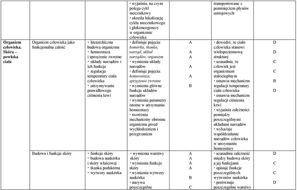 temperatury ciała człowieka utrzymywanie prawidłowego ciśnienia krwi funkcje skóry budowa naskórka i skóry właściwej tkanka podskórna wytwory naskórka polega cykl mocznikowy określa lokalizację cyklu