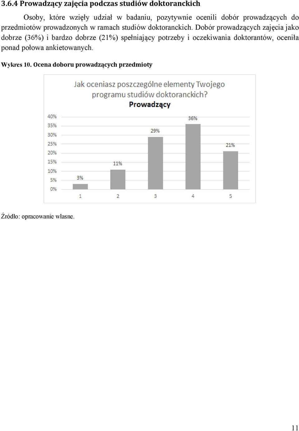 Dobór prowadzących zajęcia jako dobrze (36%) i bardzo dobrze (21%) spełniający potrzeby i