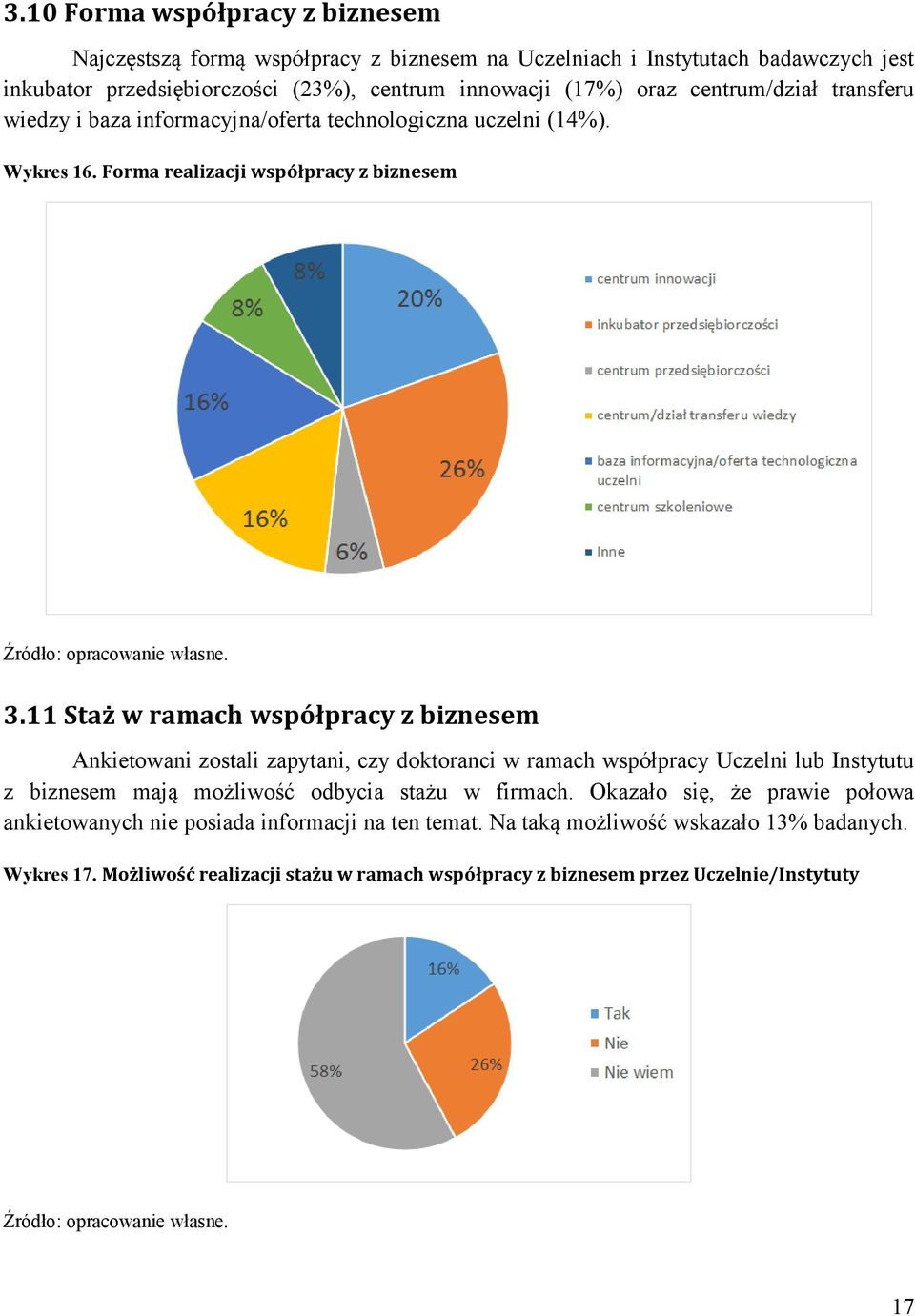 11 Staż w ramach współpracy z biznesem Ankietowani zostali zapytani, czy doktoranci w ramach współpracy Uczelni lub Instytutu z biznesem mają możliwość odbycia stażu w firmach.