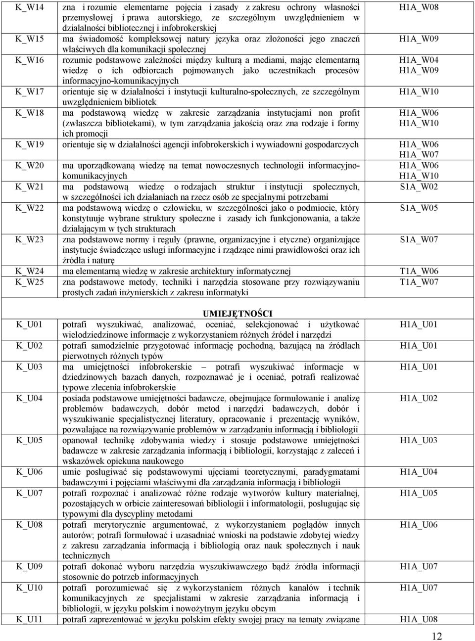 wiedzę o ich odbiorcach pojmowanych jako uczestnikach procesów informacyjno-komunikacyjnych orientuje się w działalności i instytucji kulturalno-społecznych, ze szczególnym uwzględnieniem bibliotek