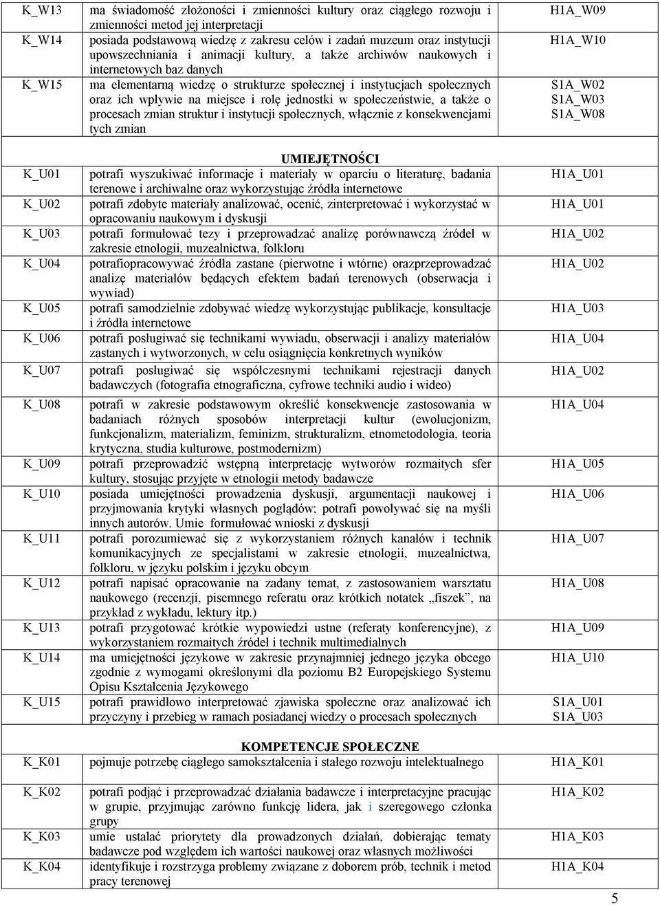 o strukturze społecznej i instytucjach społecznych oraz ich wpływie na miejsce i rolę jednostki w społeczeństwie, a także o procesach zmian struktur i instytucji społecznych, włącznie z