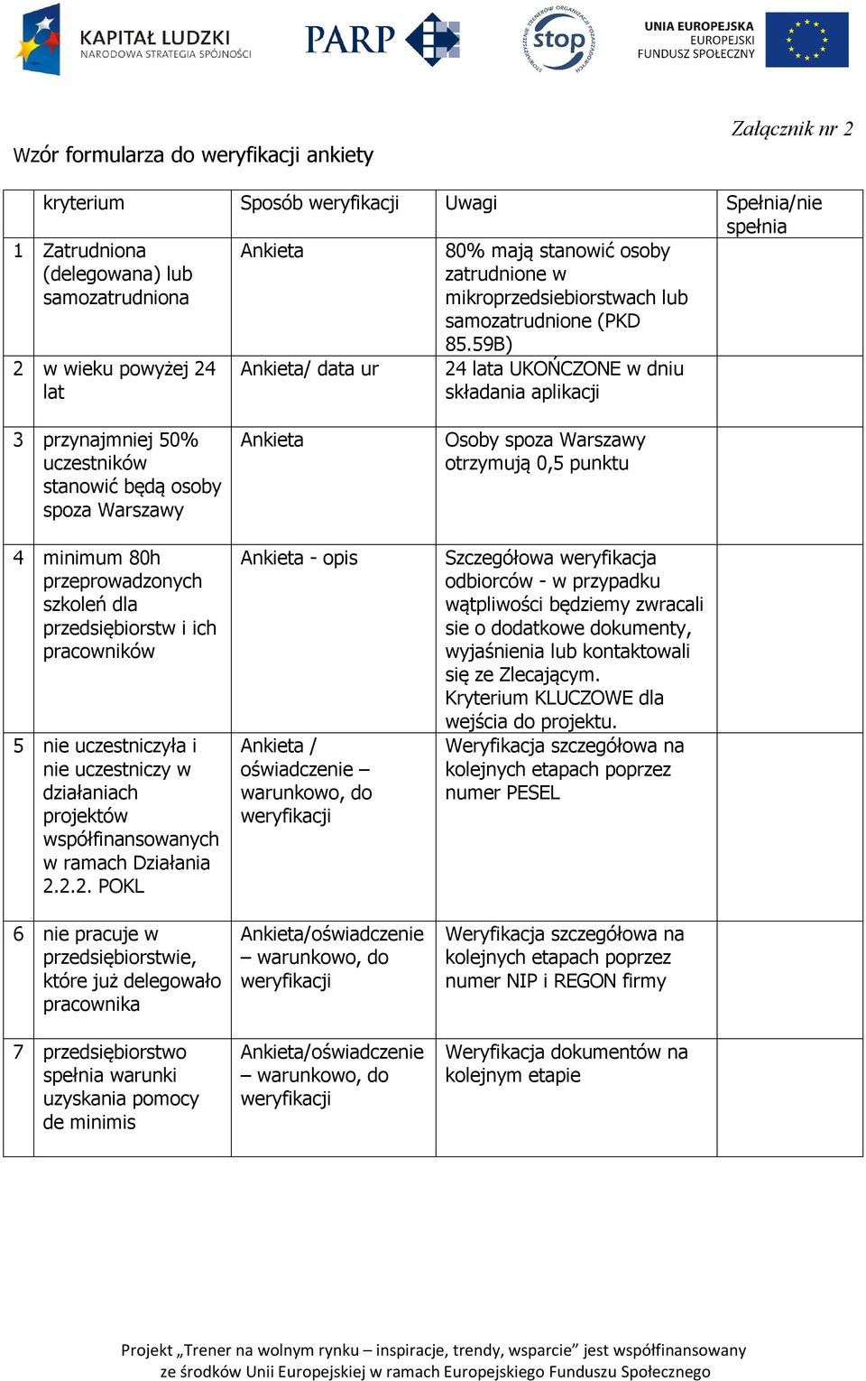 59B) 24 lata UKOŃCZONE w dniu składania aplikacji 3 przynajmniej 50% uczestników stanowić będą osoby spoza Warszawy 4 minimum 80h przeprowadzonych szkoleń dla przedsiębiorstw i ich pracowników 5 nie