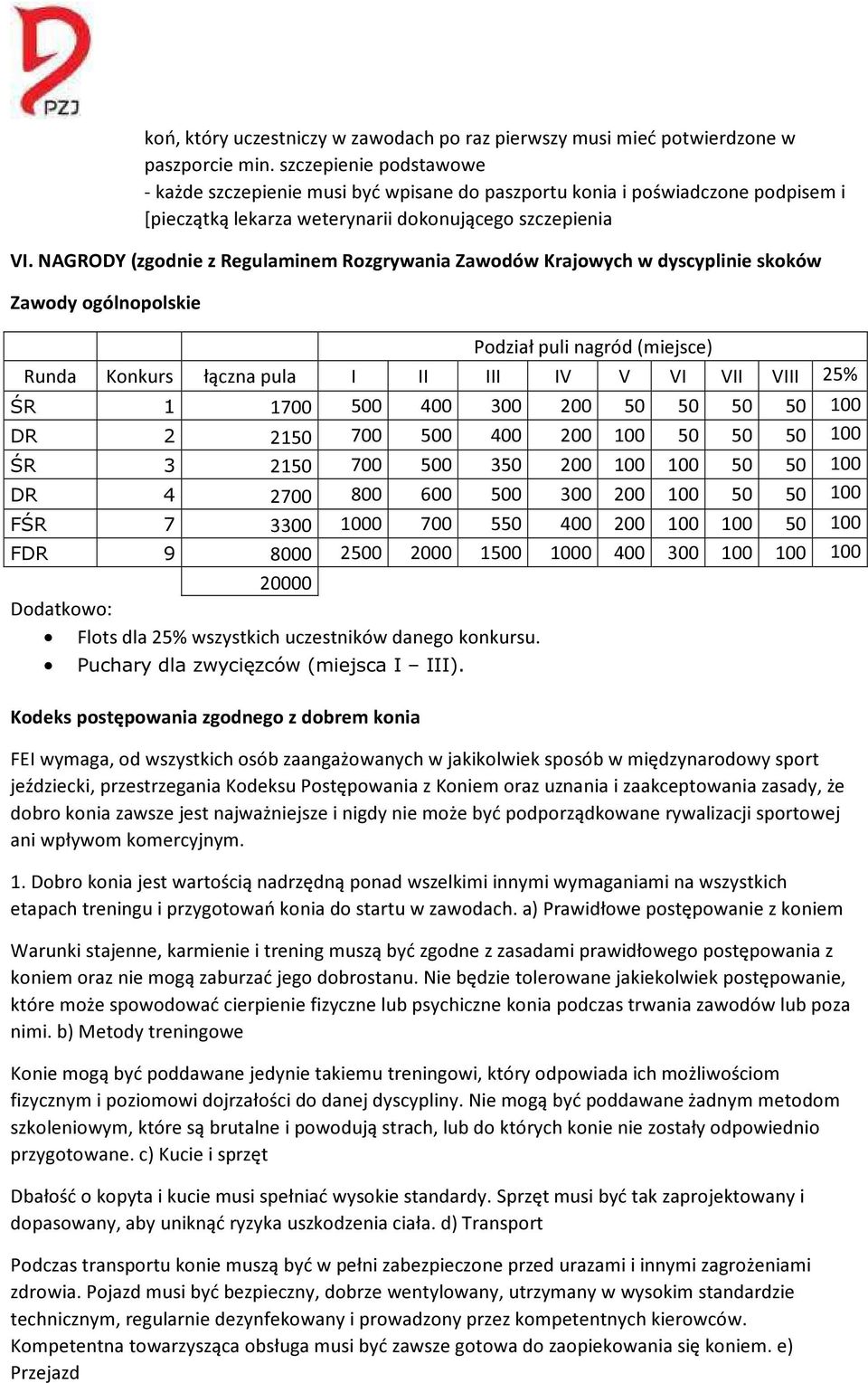 NAGRODY (zgodnie z Regulaminem Rozgrywania Zawodów Krajowych w dyscyplinie skoków Zawody ogólnopolskie Podział puli nagród (miejsce) Runda Konkurs łączna pula I II III IV V VI VII VIII 25% ŚR 1 1700