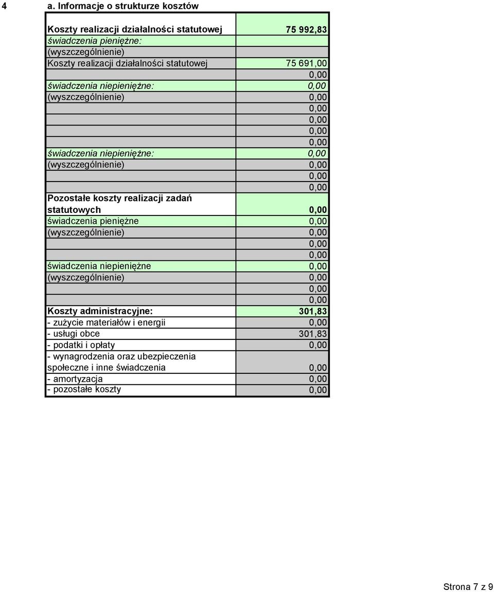 zadań statutowych świadczenia pieniężne (wyszczególnienie) świadczenia niepieniężne (wyszczególnienie) Koszty administracyjne: 301,83 - zużycie