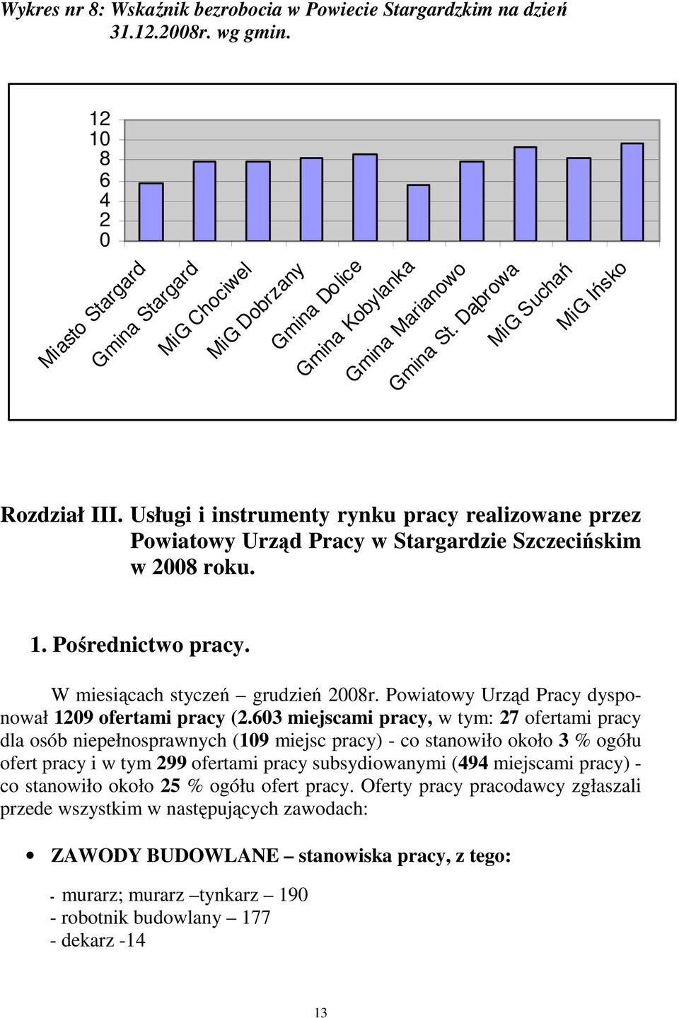 Usługi i instrumenty rynku pracy realizowane przez Powiatowy Urząd Pracy w Stargardzie Szczecińskim w 2008 roku. 1. Pośrednictwo pracy. W miesiącach styczeń grudzień 2008r.