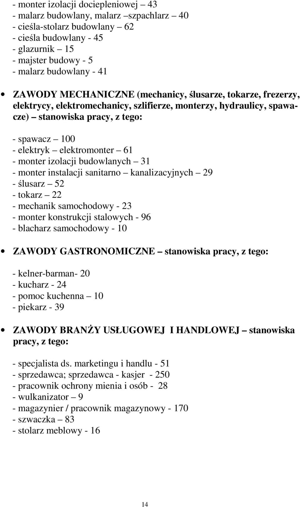 monter izolacji budowlanych 31 - monter instalacji sanitarno kanalizacyjnych 29 - ślusarz 52 - tokarz 22 - mechanik samochodowy - 23 - monter konstrukcji stalowych - 96 - blacharz samochodowy - 10