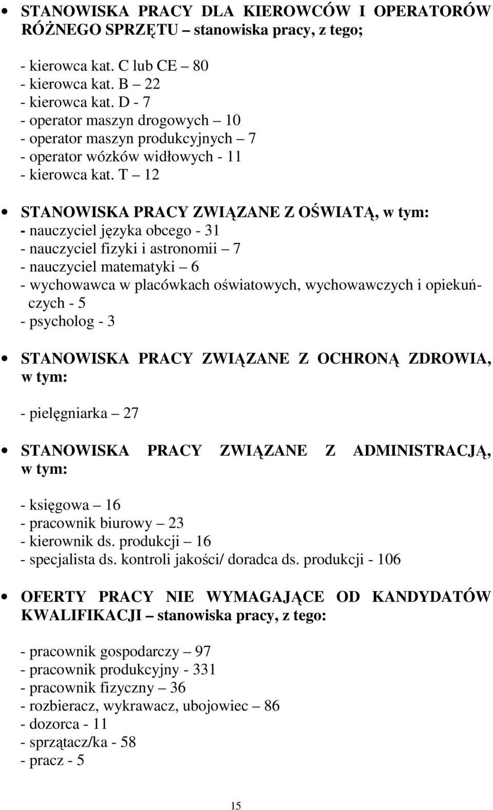 T 12 STANOWISKA PRACY ZWIĄZANE Z OŚWIATĄ, w tym: - nauczyciel języka obcego - 31 - nauczyciel fizyki i astronomii 7 - nauczyciel matematyki 6 - wychowawca w placówkach oświatowych, wychowawczych i