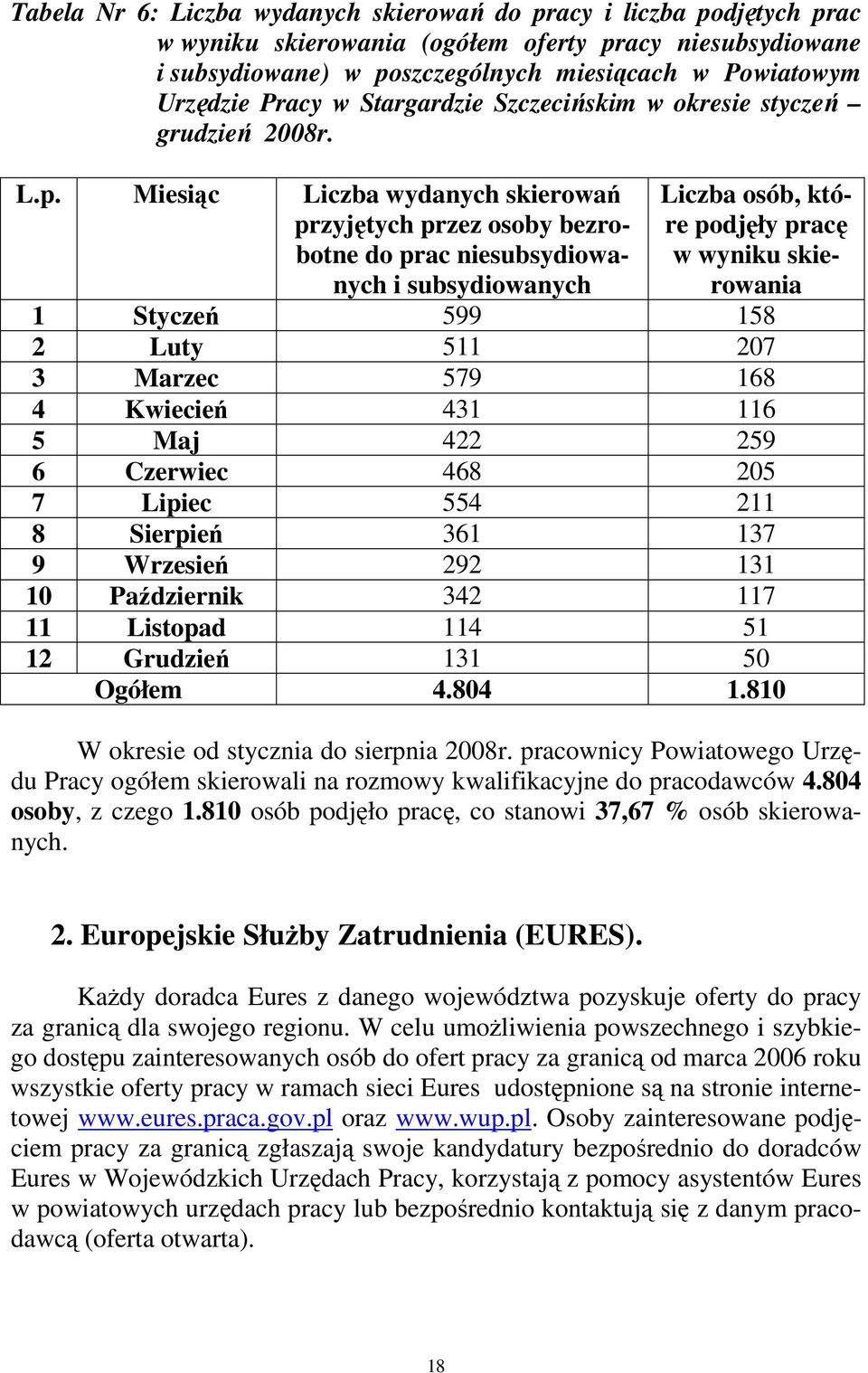 Miesiąc Liczba wydanych skierowań przyjętych przez osoby bezrobotne do prac niesubsydiowanych i subsydiowanych Liczba osób, które podjęły pracę w wyniku skierowania 1 Styczeń 599 158 2 Luty 511 207 3