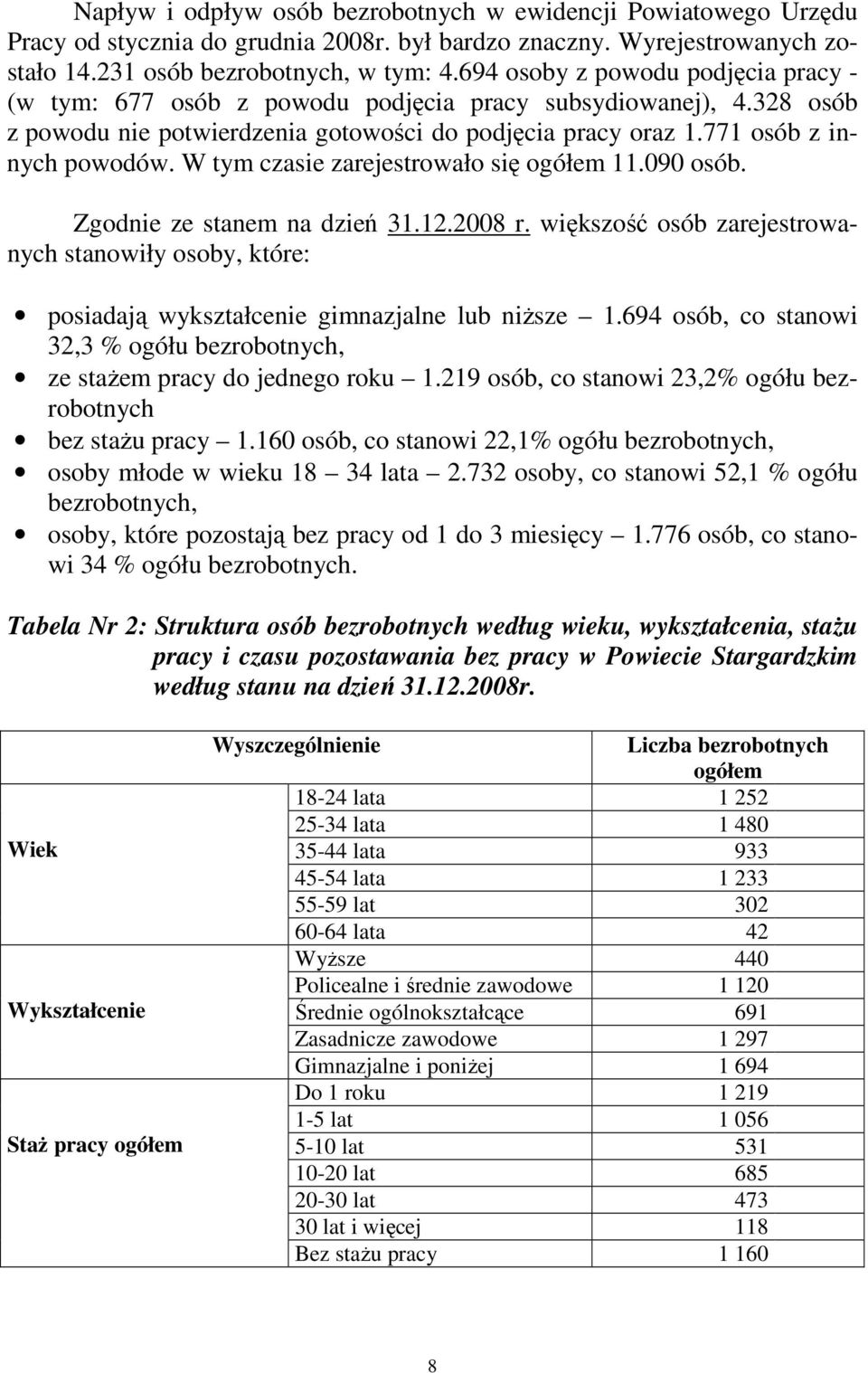 W tym czasie zarejestrowało się ogółem 11.090 osób. Zgodnie ze stanem na dzień 31.12.2008 r. większość osób zarejestrowanych stanowiły osoby, które: posiadają wykształcenie gimnazjalne lub niŝsze 1.