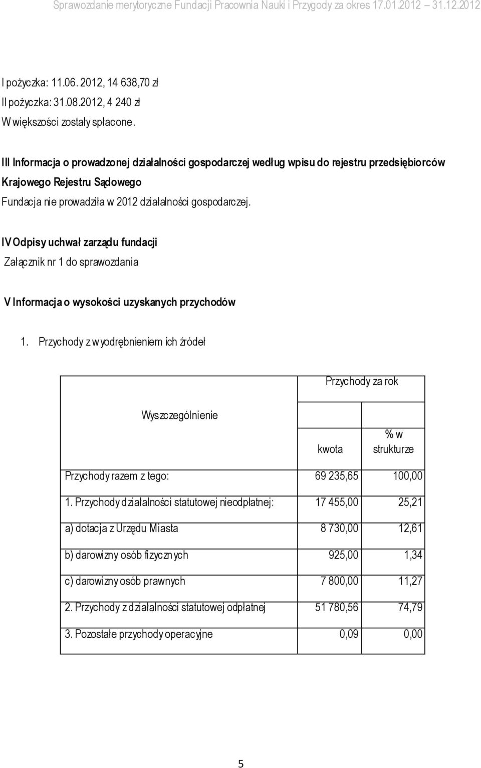 IV Odpisy uchwał zarządu fundacji Załącznik nr 1 do sprawozdania V Informacja o wysokości uzyskanych przychodów 1.