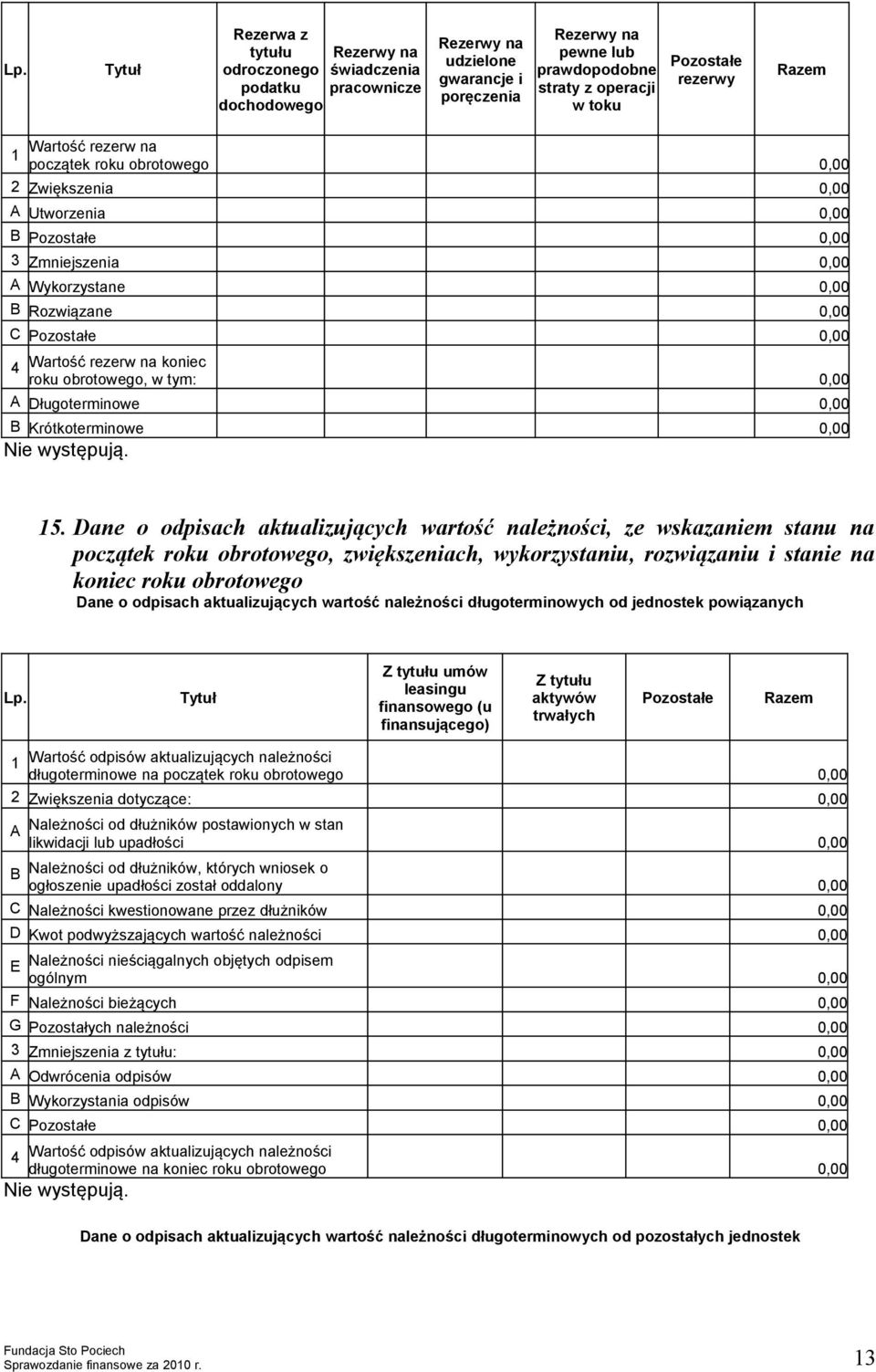 Krótkoterminowe 0,00 15.