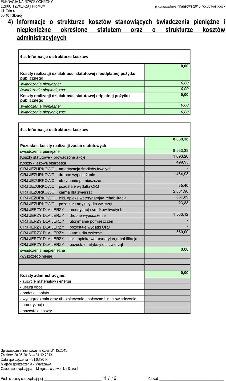 statutowej odpłatnej pożytku publicznego świadczenia pieniężne: 0,00 świadczenia niepieniężne: 0,00 0,00 0,00 4 a.