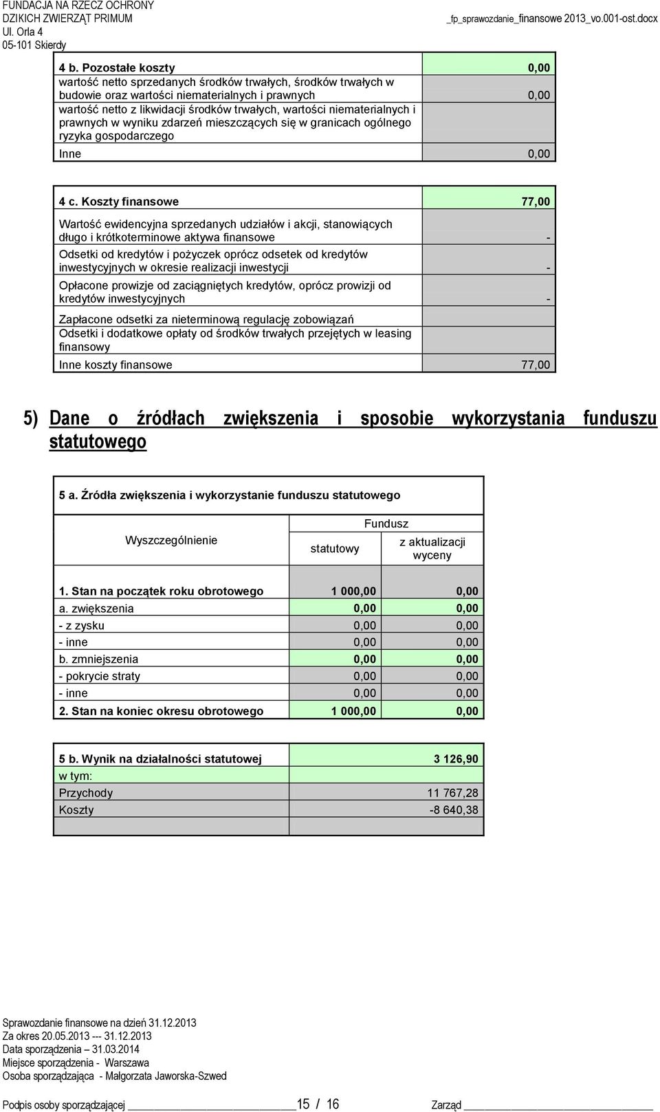 Koszty finansowe 77,00 Wartość ewidencyjna sprzedanych udziałów i akcji, stanowiących długo i krótkoterminowe aktywa finansowe - Odsetki od kredytów i pożyczek oprócz odsetek od kredytów