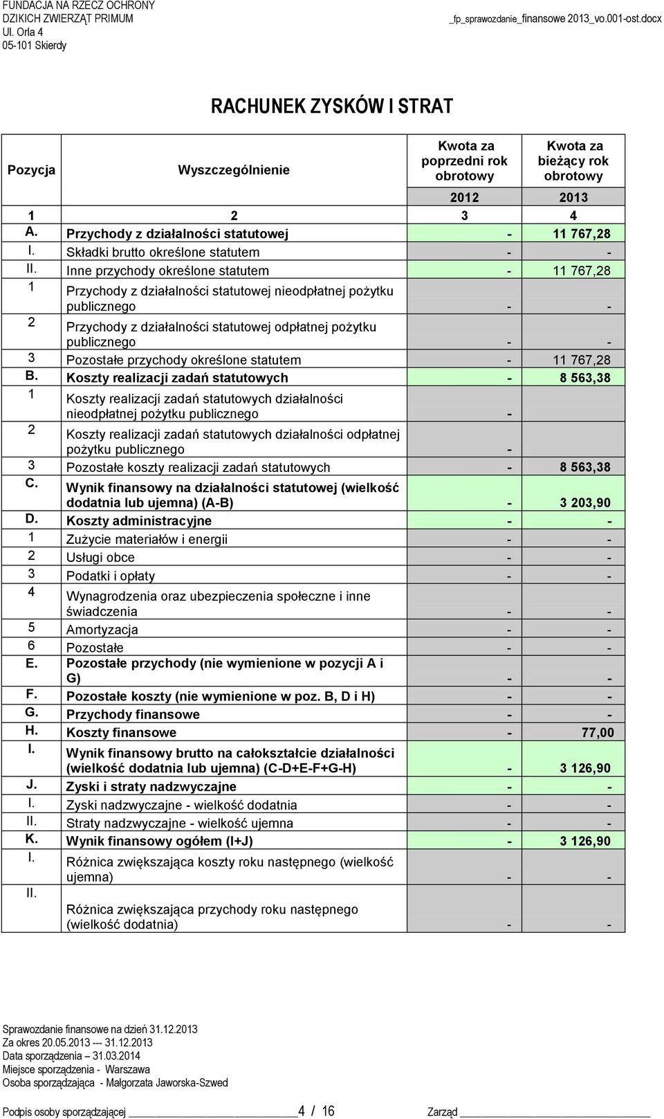 Inne przychody określone statutem - 11 767,28 1 Przychody z działalności statutowej nieodpłatnej pożytku publicznego - - 2 Przychody z działalności statutowej odpłatnej pożytku publicznego - - 3