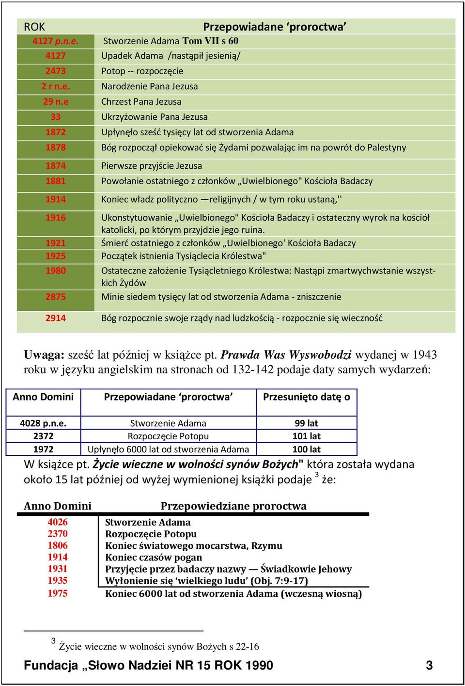 przyjście Jezusa 1881 Powołanie ostatniego z członków Uwielbionego" Kościoła Badaczy 1914 Koniec władz polityczno religijnych / w tym roku ustaną,'' 1916 Ukonstytuowanie Uwielbionego" Kościoła