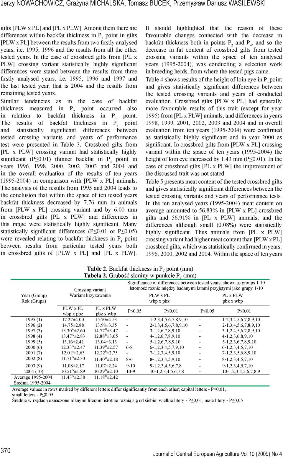 In the case of crossbred gilts from [PL x PLW] crossing variant statistically highly significant differences were stated between the results from three firstly analysed years, i.e. 1995, 1996 and 1997 and the last tested year, that is 2004 and the results from remaining tested years.