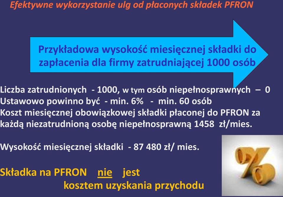 60 osób Koszt miesięcznej obowiązkowej składki płaconej do PFRON za każdą niezatrudnioną osobę