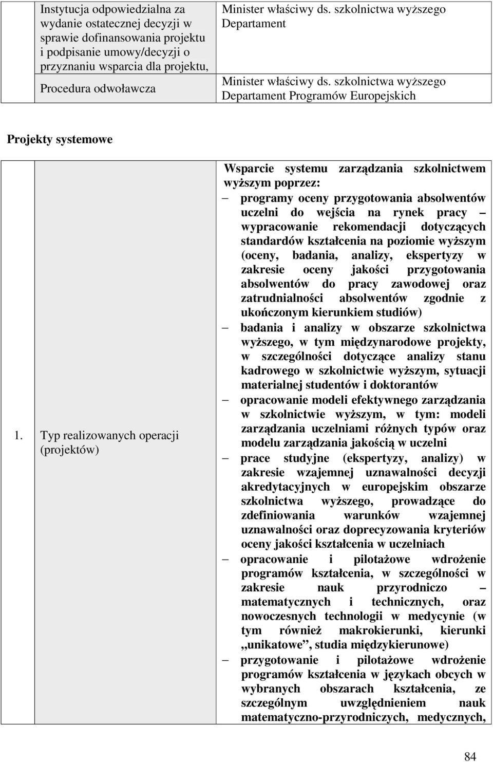 Typ realizowanych operacji (projektów) Wsparcie systemu zarządzania szkolnictwem wyŝszym poprzez: programy oceny przygotowania absolwentów uczelni do wejścia na rynek pracy wypracowanie rekomendacji