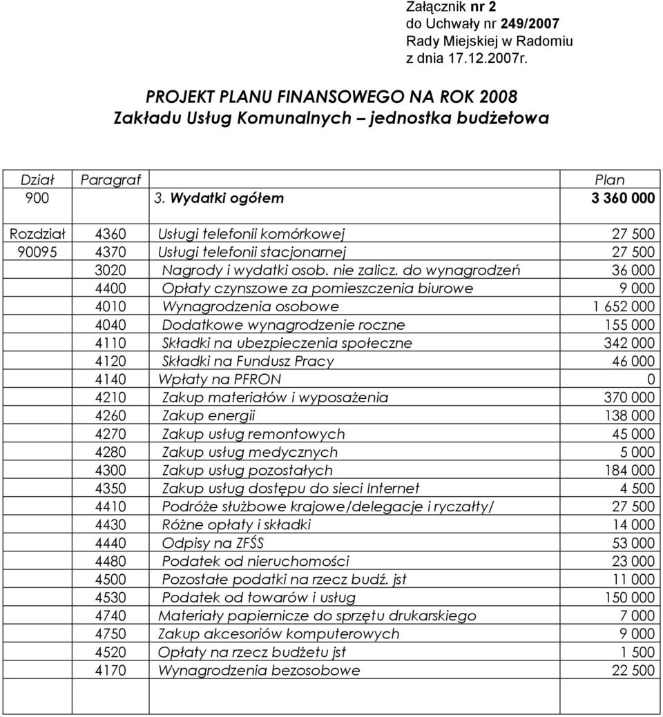 do wynagrodzeń 36 000 4400 Opłaty czynszowe za pomieszczenia biurowe 9 000 4010 Wynagrodzenia osobowe 1 652 000 4040 Dodatkowe wynagrodzenie roczne 155 000 4110 Składki na ubezpieczenia społeczne 342