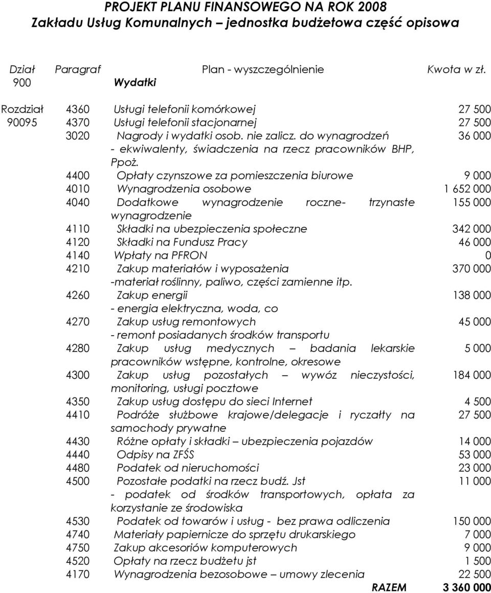do wynagrodzeń 36 000 - ekwiwalenty, świadczenia na rzecz pracowników BHP, Ppoż.