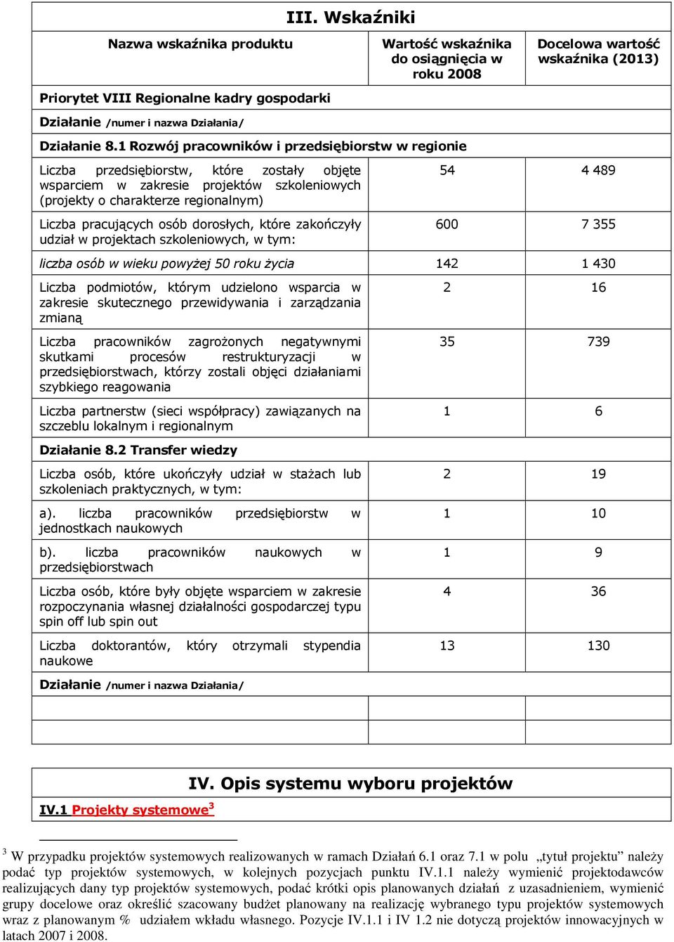 1 Rozwój pracowników i przedsiębiorstw w regionie Liczba przedsiębiorstw, które zostały objęte wsparciem w zakresie projektów szkoleniowych (projekty o charakterze regionalnym) Liczba pracujących