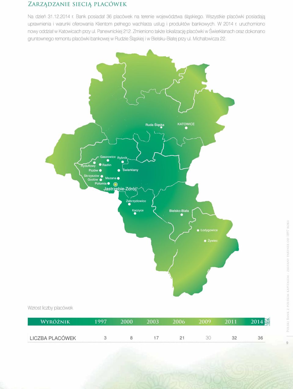 LICZBA PLACÓWEK 3 8 17 21 32 36 Polski